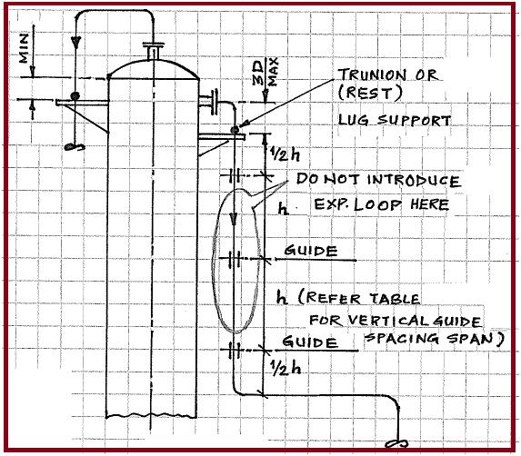 What is Piping Flexibility? Requirement of Flexibility in Piping Design