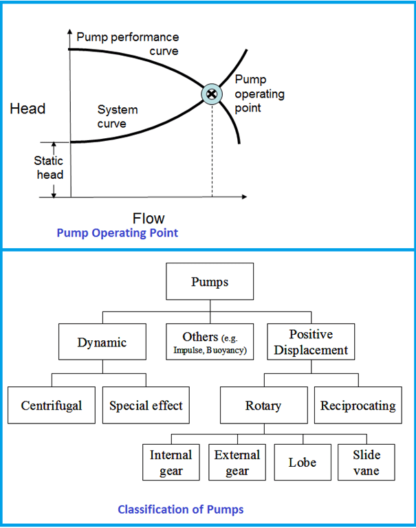 Pumps & Pumping Systems What Is Piping