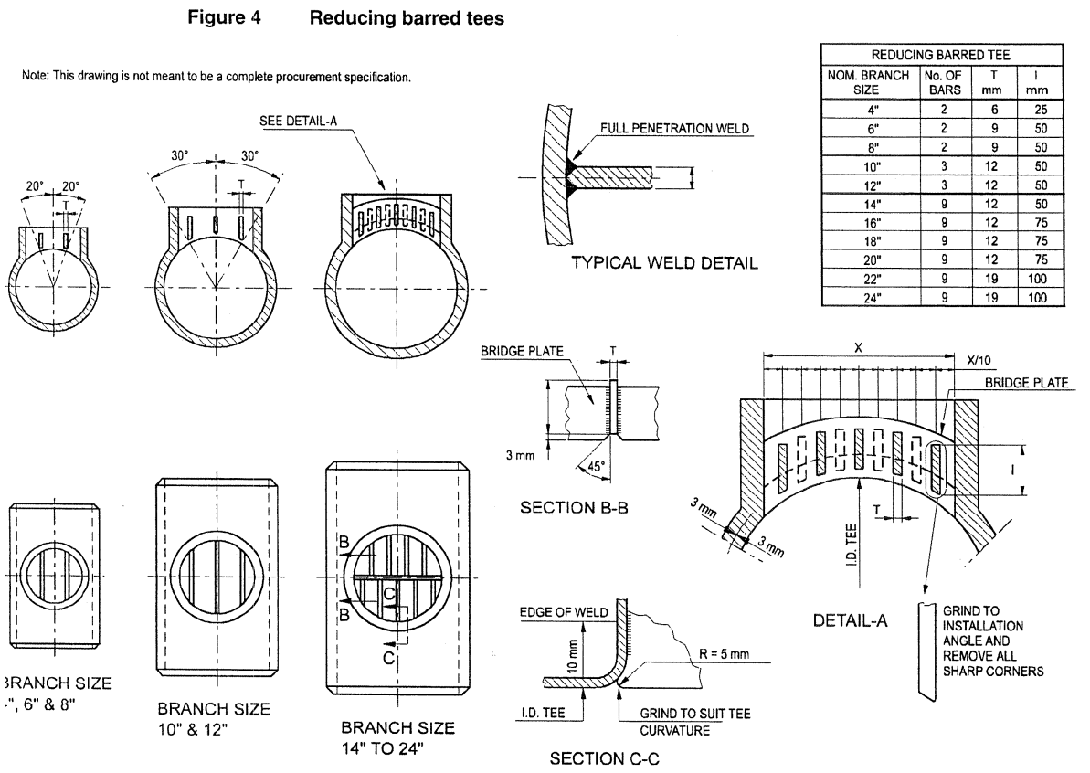Difference between Tee and Barred Tee What Is Piping