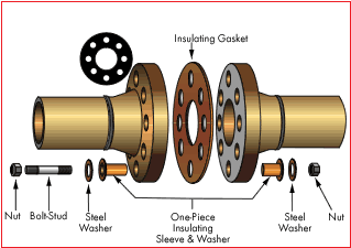 What are Insulating Gaskets? Their Types, Components, Applications