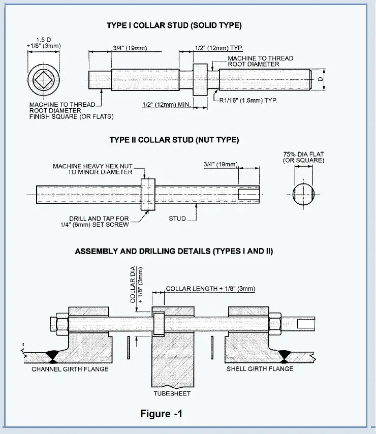 Collar Bolts To Maintain Removable Bundles in Heat Exchangers What is