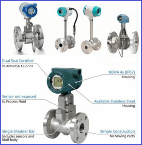 What is a Vortex Flow Meter? Its Working, Types, Applications, and