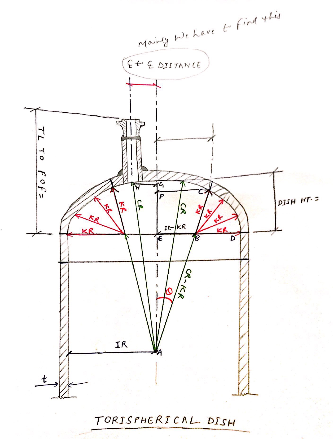 Dish and Nozzle Center line Distance Calculation from Nozzle