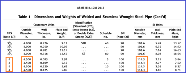 Pipe Thickness Calculation (Internal Pressure Design Thickness) as per
