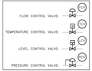 What are Control Valves? | Selection and Types of Control Valves – What