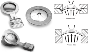 Rupture Disc: Definition, Types, Components, Selection, Sizing