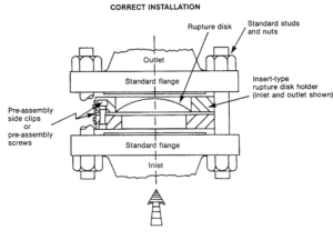 Rupture Disc: Definition, Types, Components, Selection, Sizing
