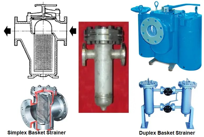 Piping Strainers Applications, Types, Design Standards, Symbol
