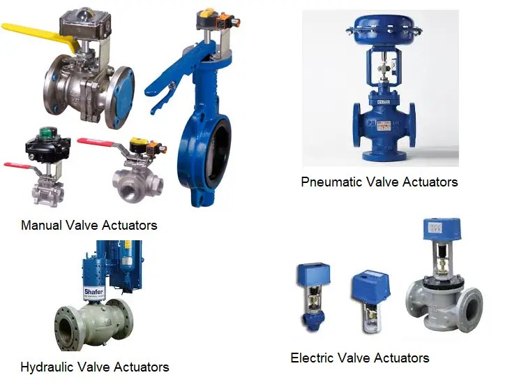 Actuators Definition, Parts, Working, Types, Selection