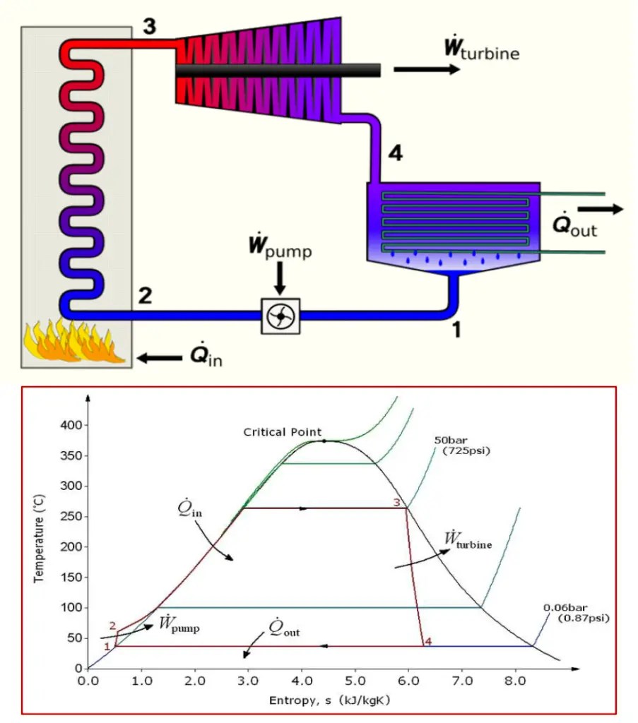 Steam Turbines Basics, Types, Selection, Components, Construction