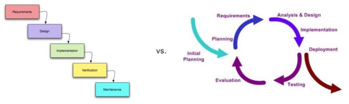 What is concurrent engineering