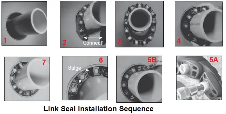 What is a Link Seal? Its Advantages, Applications, Sizing, Working, and
