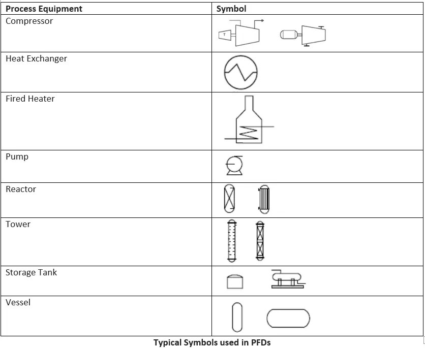 What is Process Flow Diagram (PFD)? Purpose, Symbols, Examples