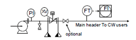 Design and Configuration of Cooling Water System – What Is Piping