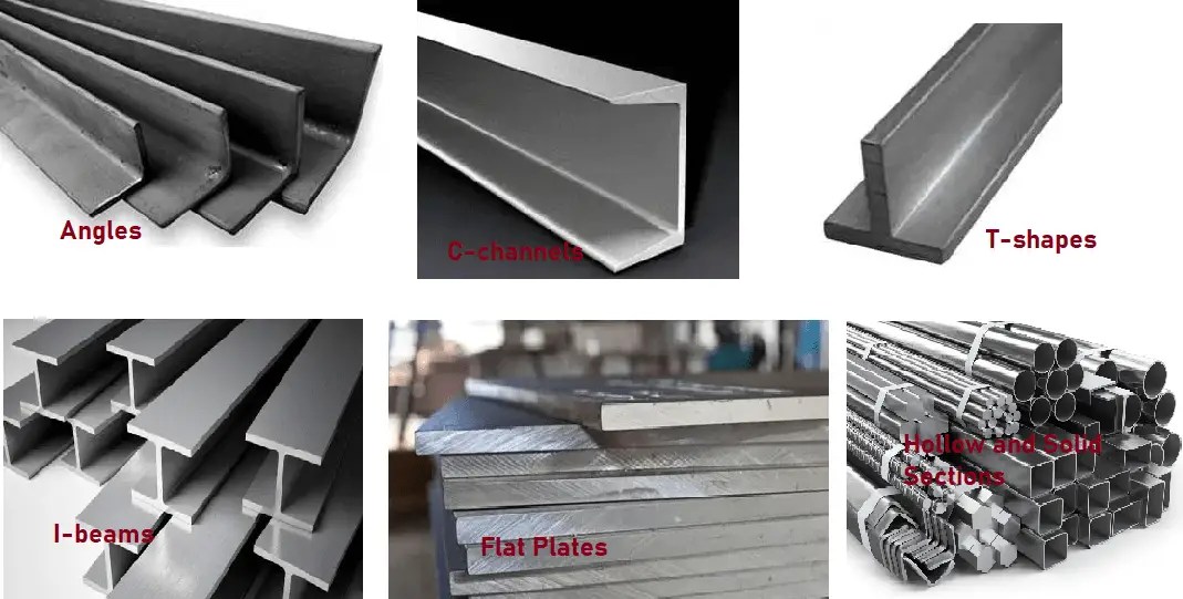 Types of Structural Steel Shapes What Is Piping