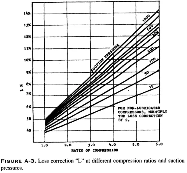 Reciprocating Compressor Sizing What Is Piping