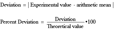 Standard Deviation Formula Proportion . whatisscience / Analyzing the Results