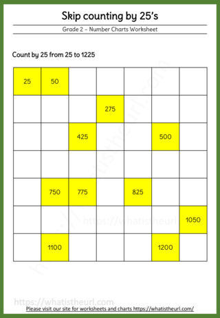 Skip counting by 25s - Your Home Teacher