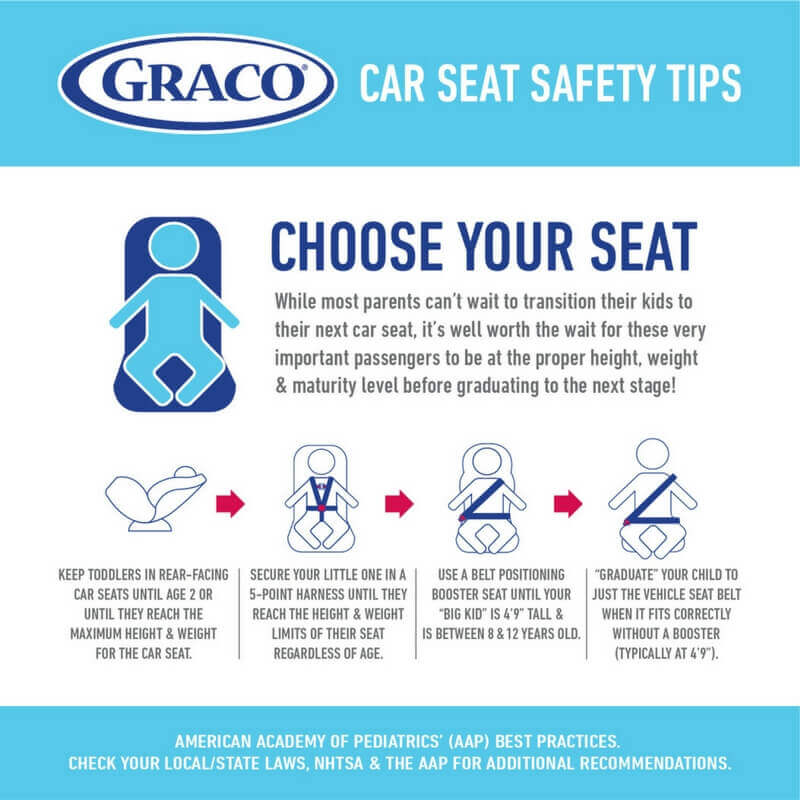 Florida Car Seat Laws 2017 Rear Facing Awesome Home
