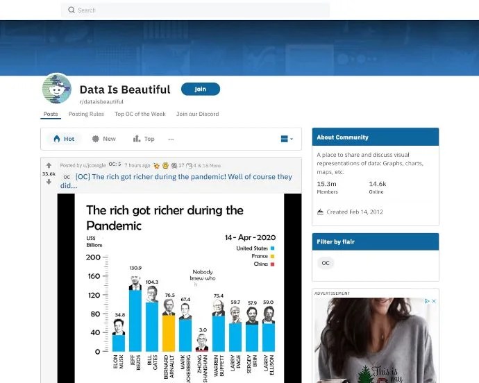 10 Interesting Subreddits That’ll Help You Kill Time When Bored whatNerd