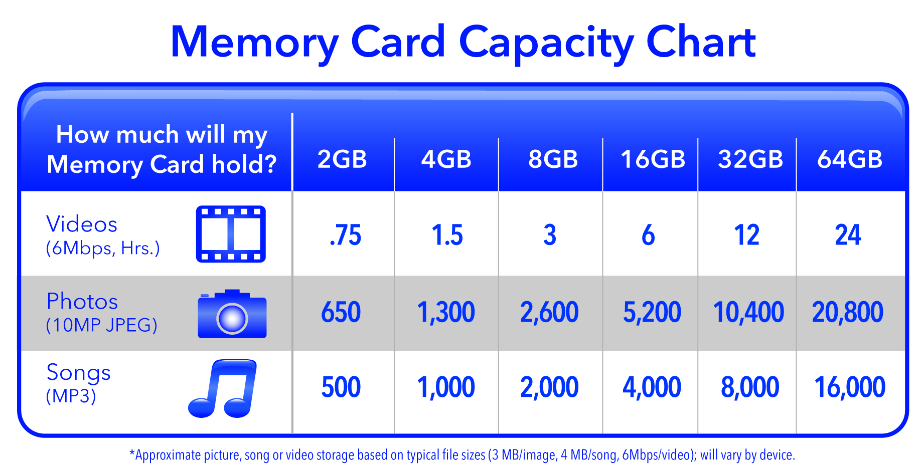 รู้หรือไม่ !? ตัวเลขบน SD Card สามารถบอกอะไรเราได้บ้าง