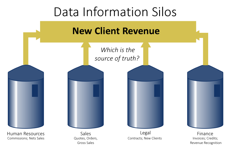 Approach What Rocks Consulting, LLC