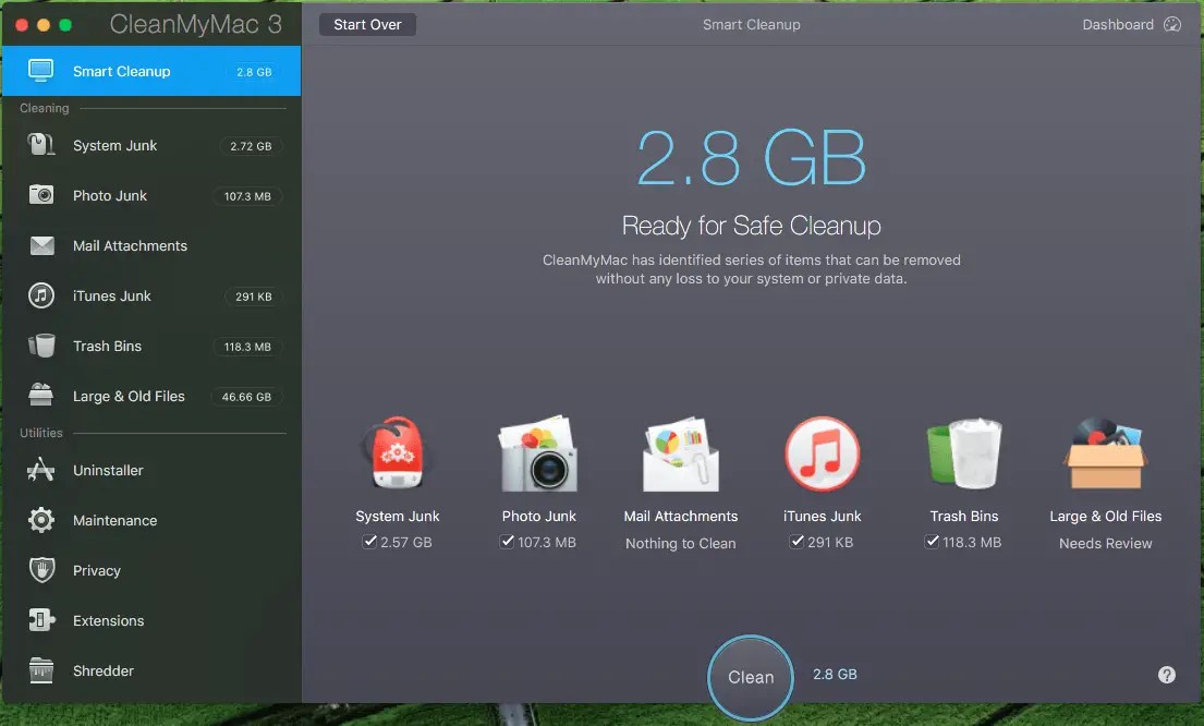 Review Should You Purchase And Use Clean My Mac 3 WhatsaByte