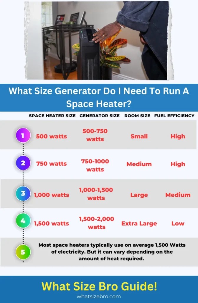 What Size Generator Do I Need To Run A Space Heater?