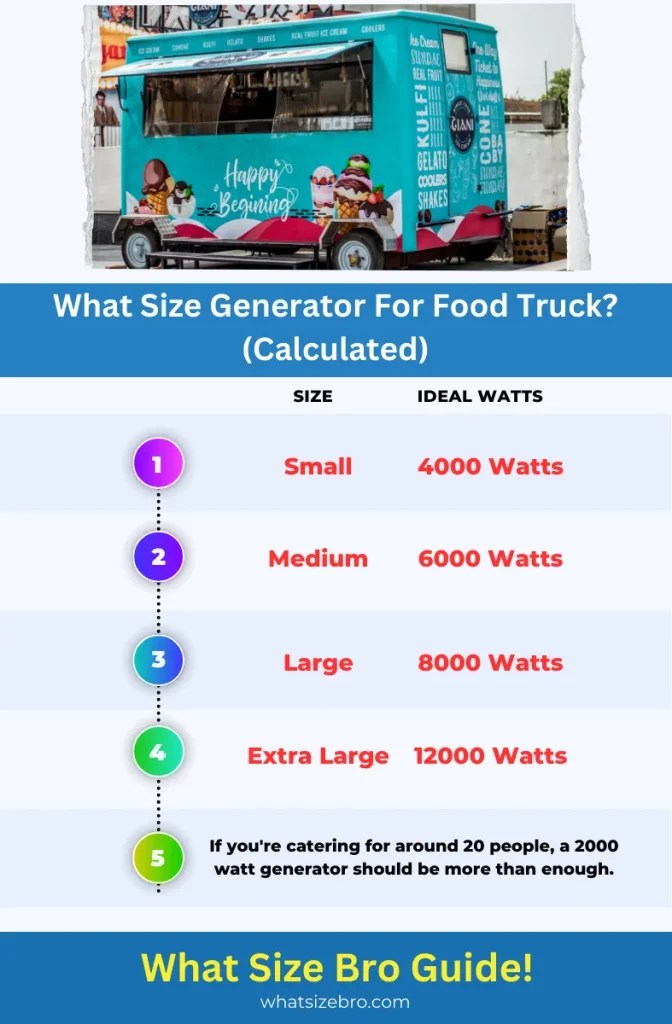 What Size Generator For Food Truck? (Calculated)