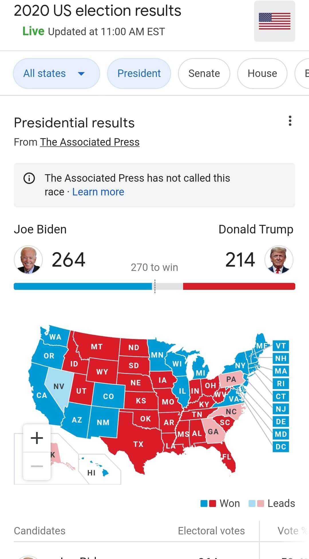 "Stop The Count" Trends after Trump Tweets
