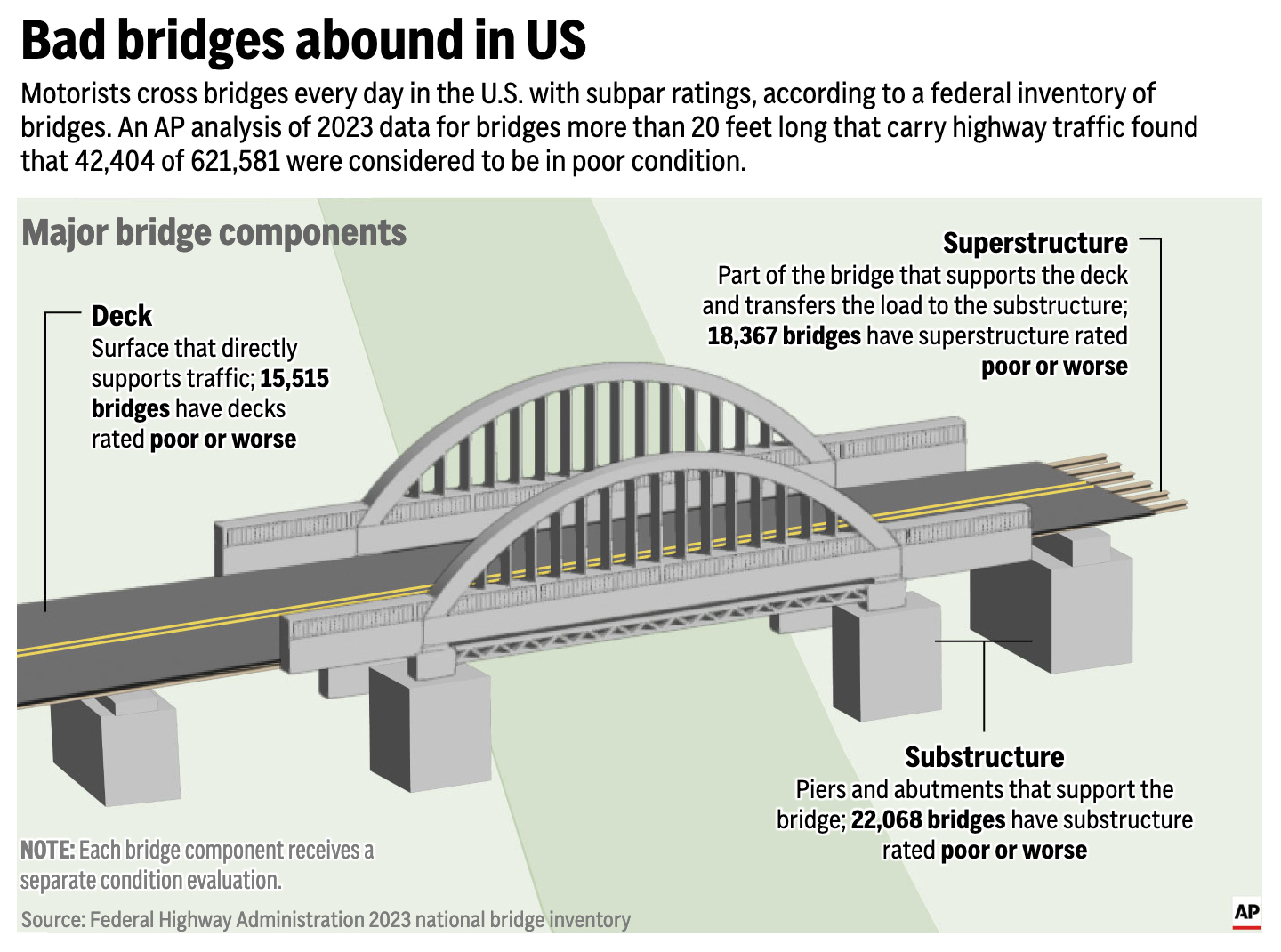 InfrastructureBridge SafetyDiagram What's Up Newp(04)