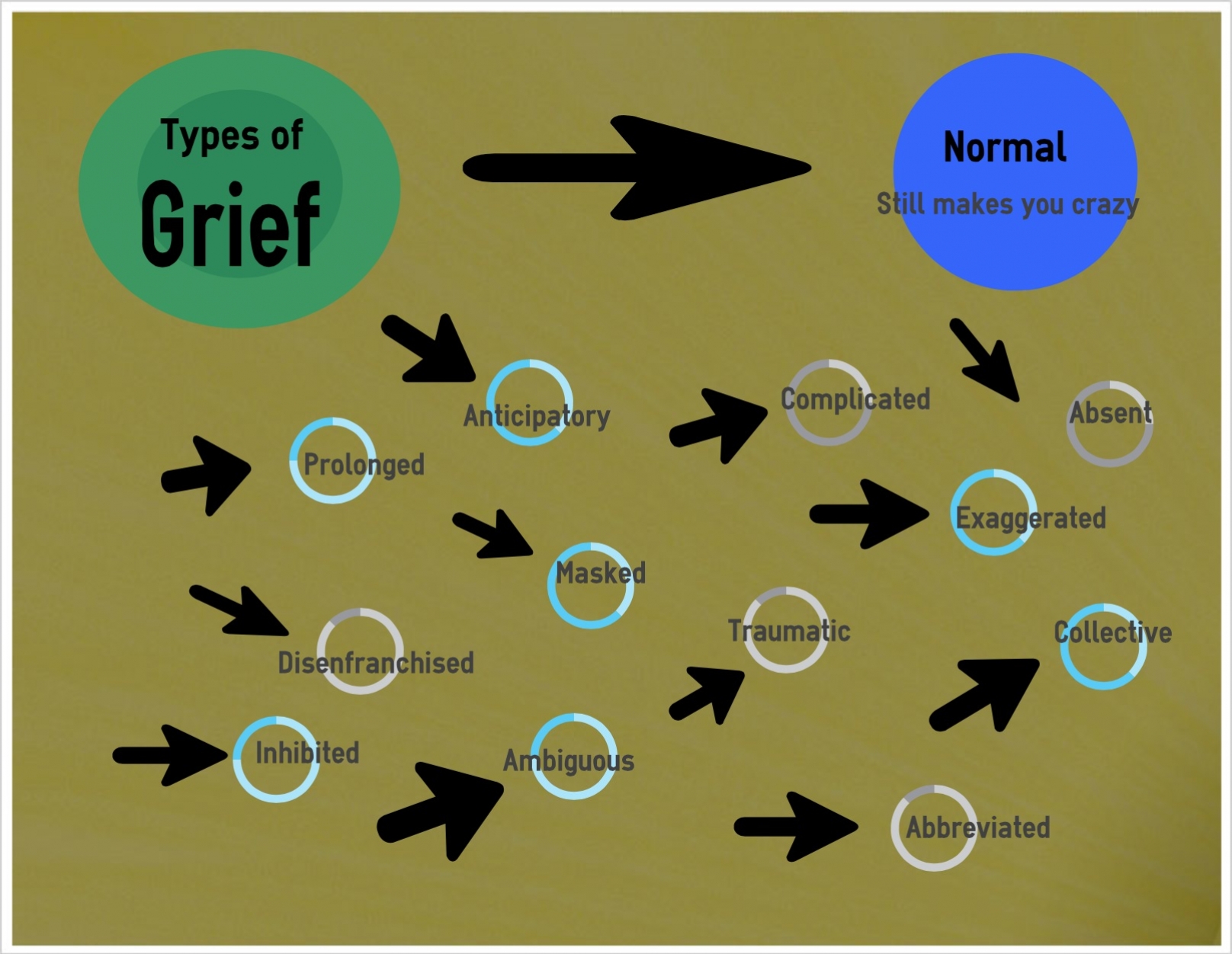 What's your grief?
