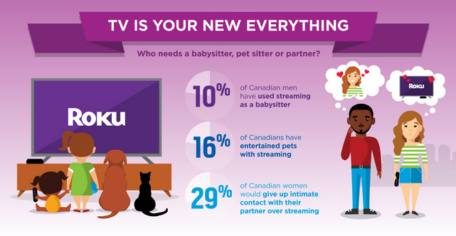 Review Roku Streaming Stick almost does it all WhatsYourTech.ca