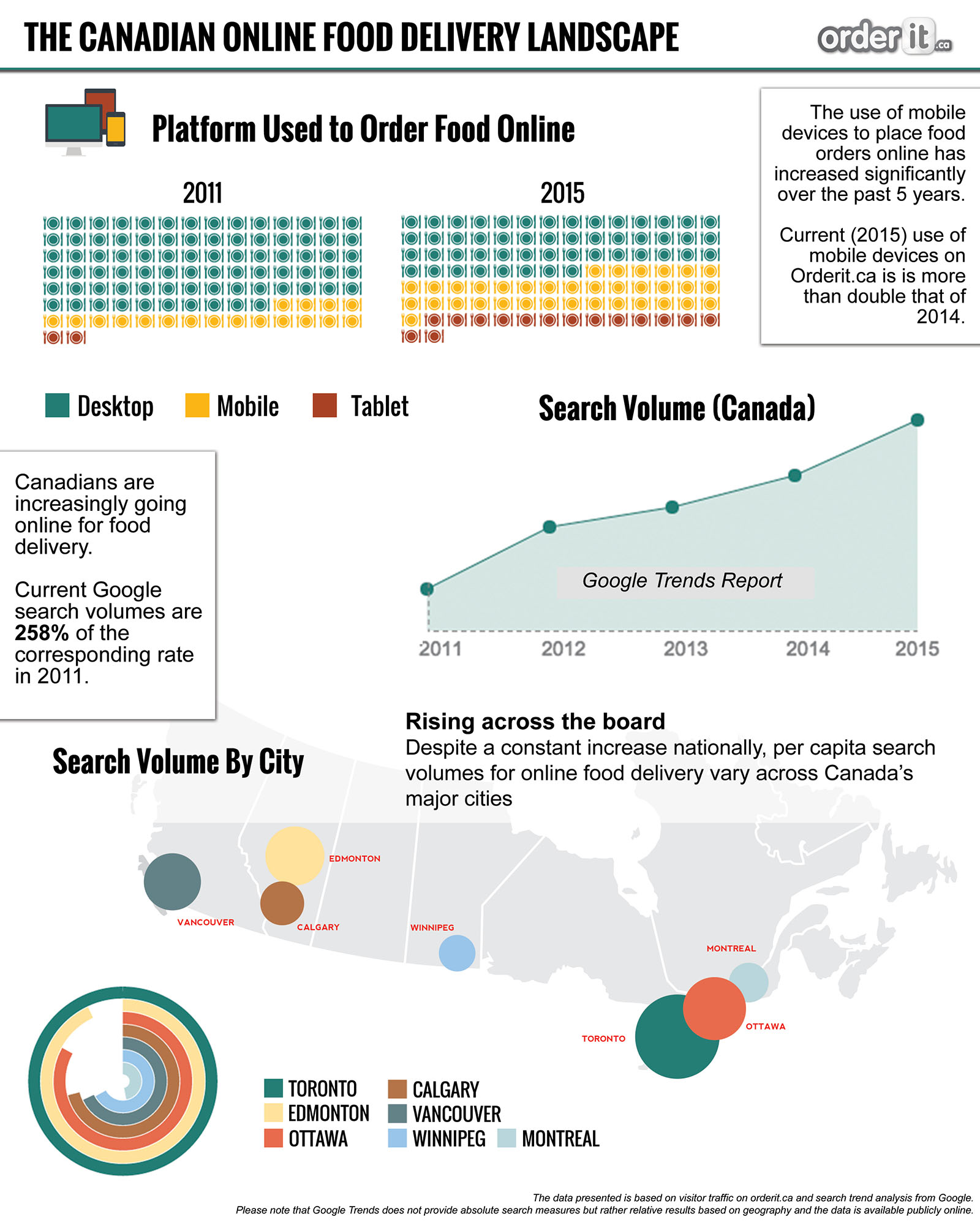 Hunger for Mobile Food Apps Growing with Public Launch, Seed Funding