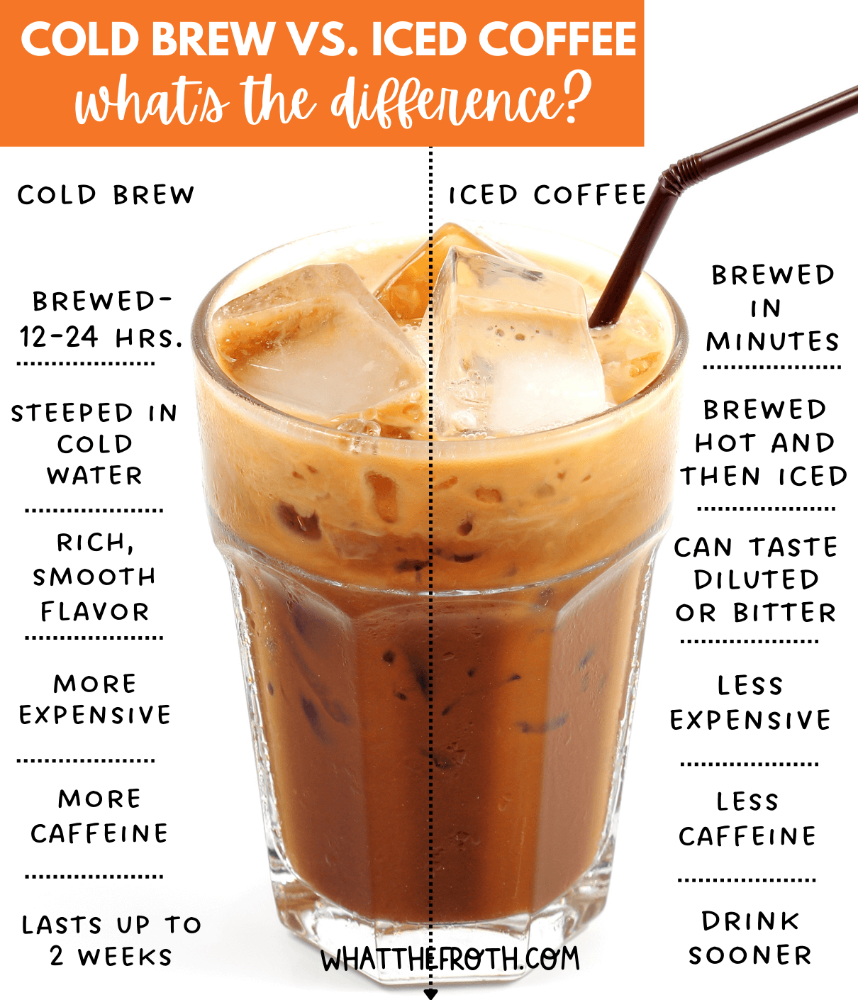 Cold Brew Coffee Taste Test 6 Popular StoreBought Cold Brew Coffees