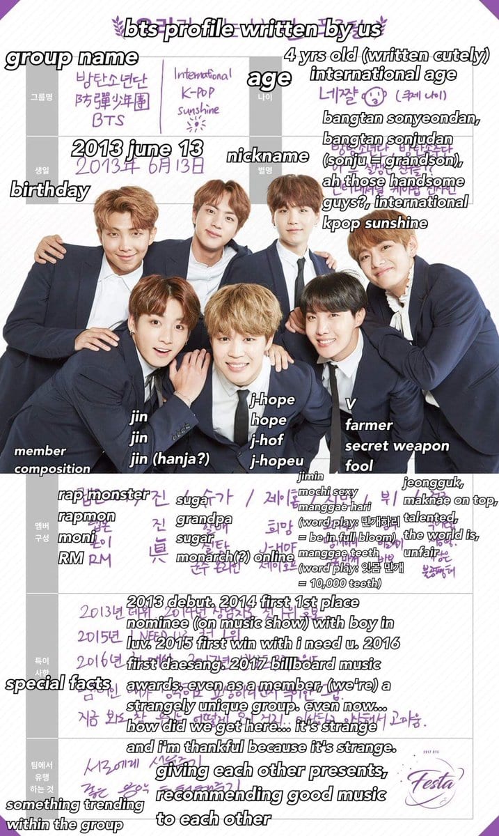 Bts Members Real Names In English / Interesting Facts About K Pop Band