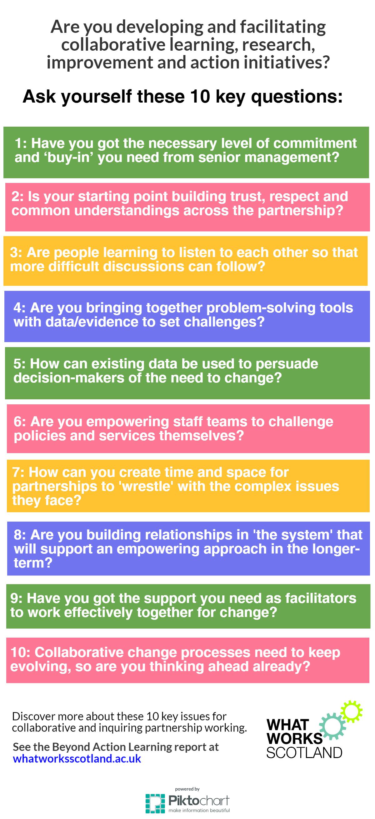 Exploring collaborative learning, research and action in public service