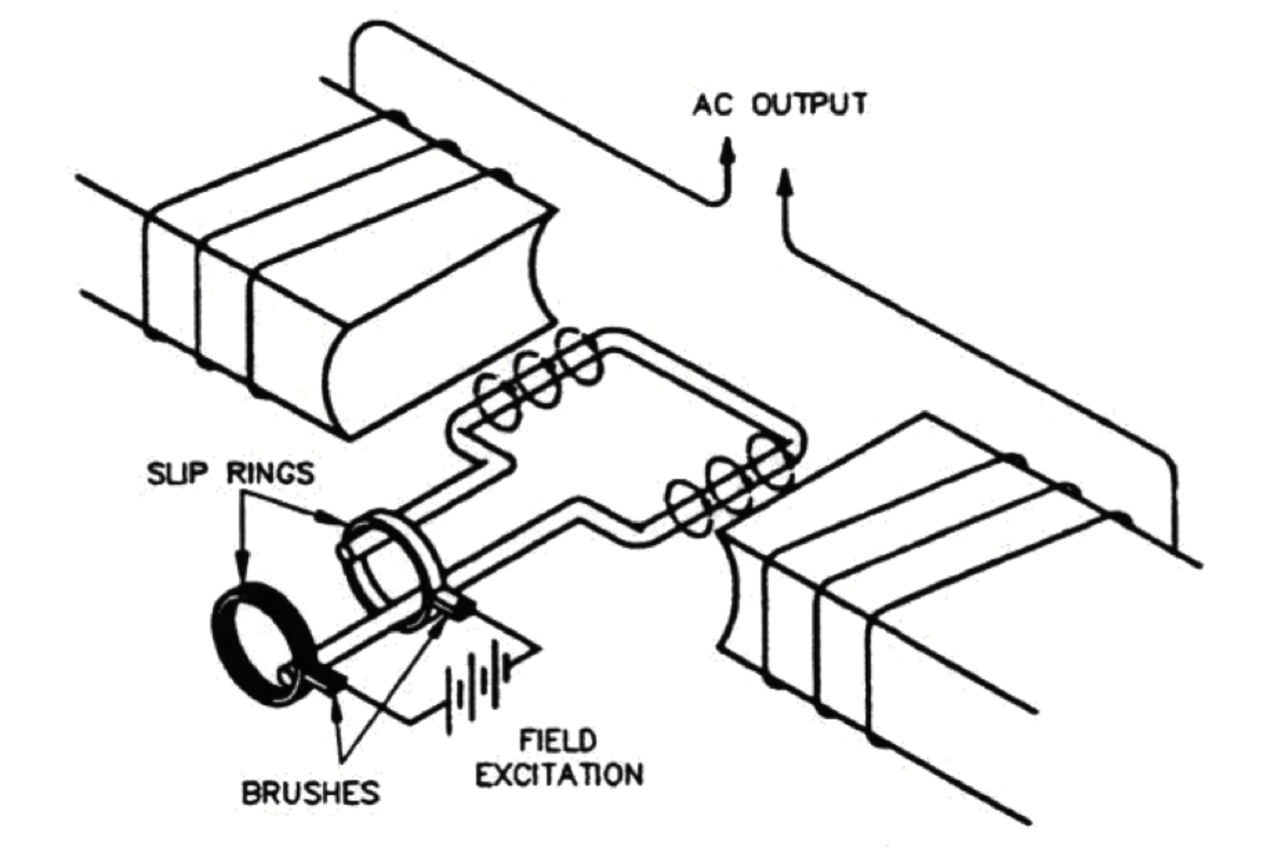 Ime Ac Generators
