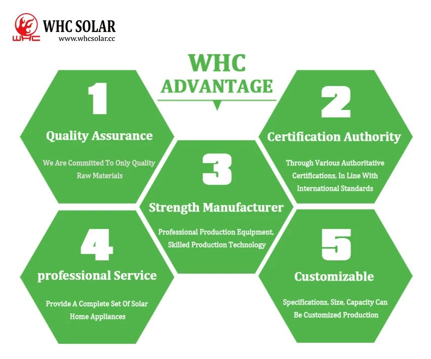 WHC 2090 Solar Panel Light Portable Home Led Lighting Kit