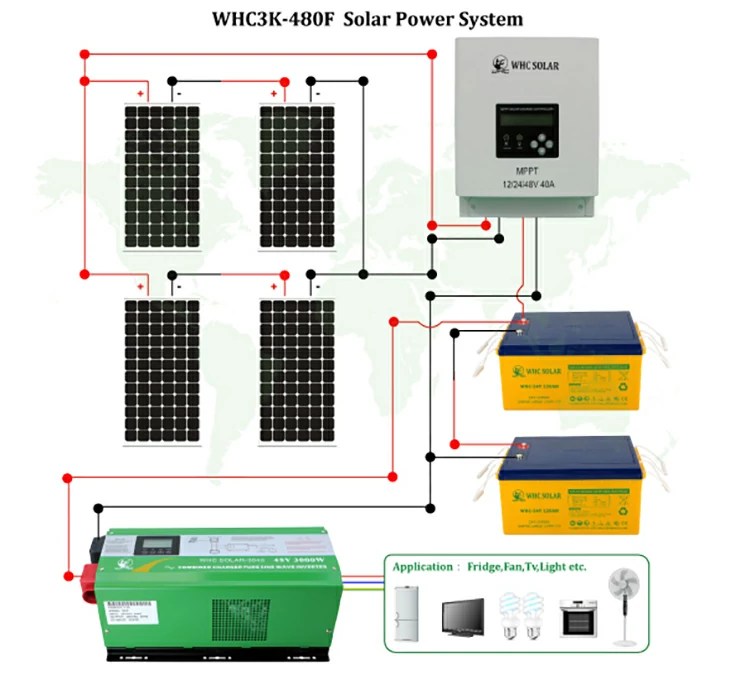 WHC SK 1226 Solar Power System 300w Home Kit for Sale