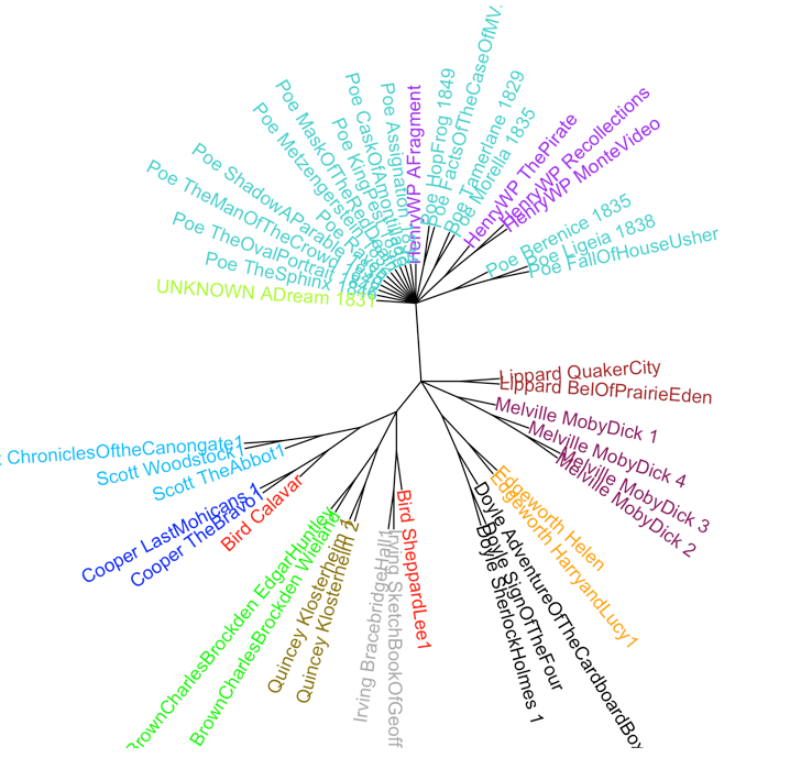 Minor Degree in Digital Humanities Wheaton College Massachusetts