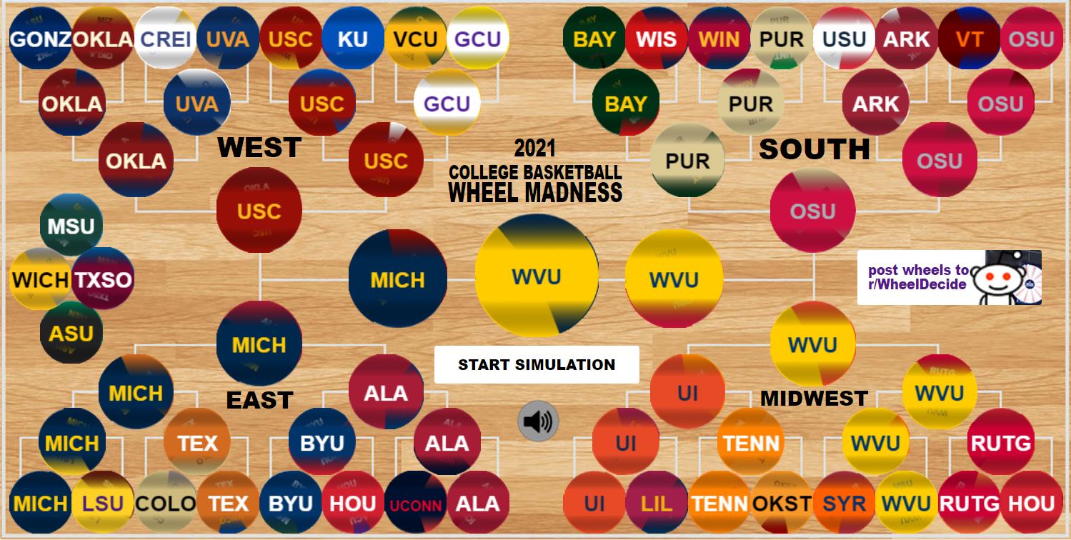 College Basketball Wheel Madness