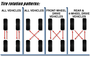 Tire Safety Tips - The Wheel Depot - Ottawa's Leader in Tires and Rims