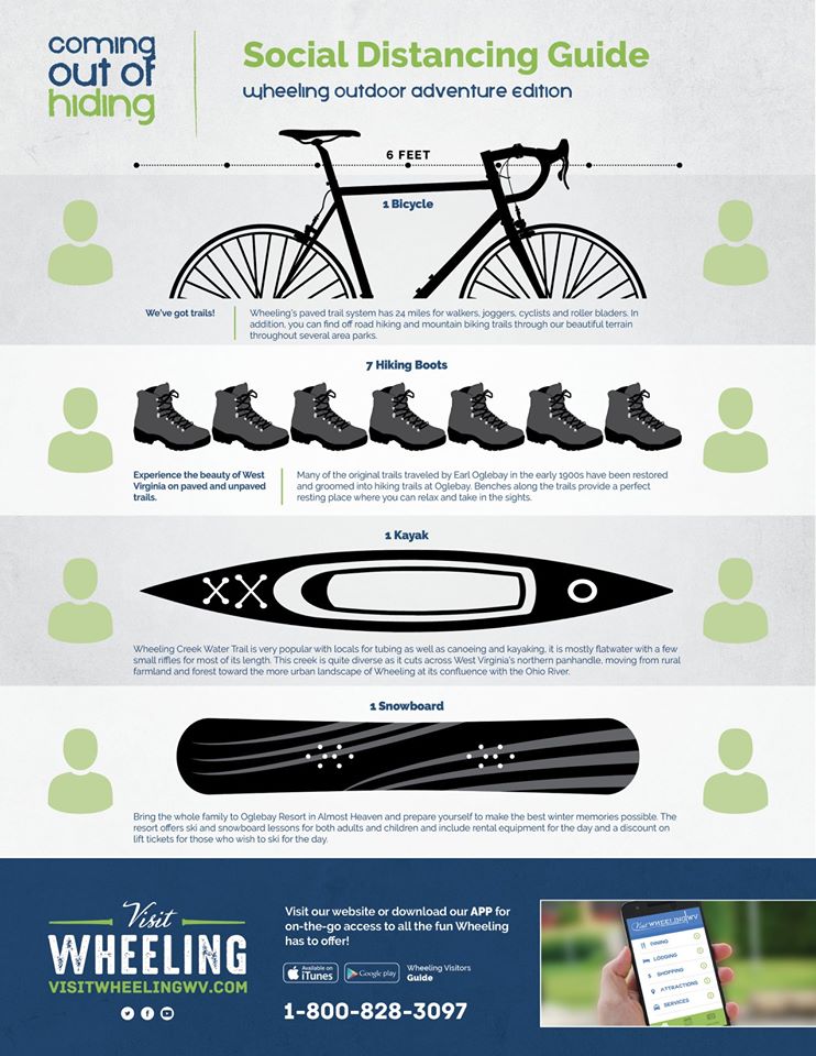 Social Distancing Guide Wheeling Outdoor Adventure Edition Blog