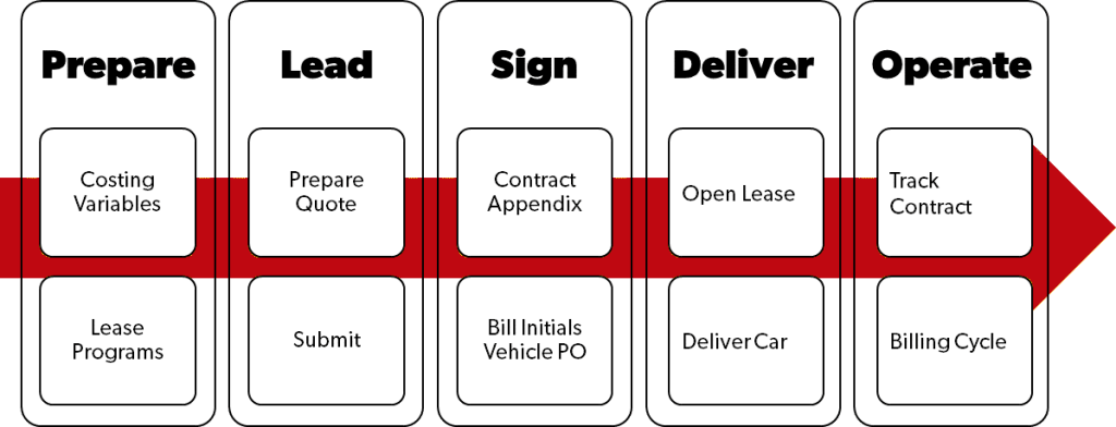 Features Wheels Car Rental System