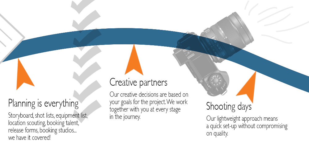 how_2 Video Production Connecticut Wheel To Sea