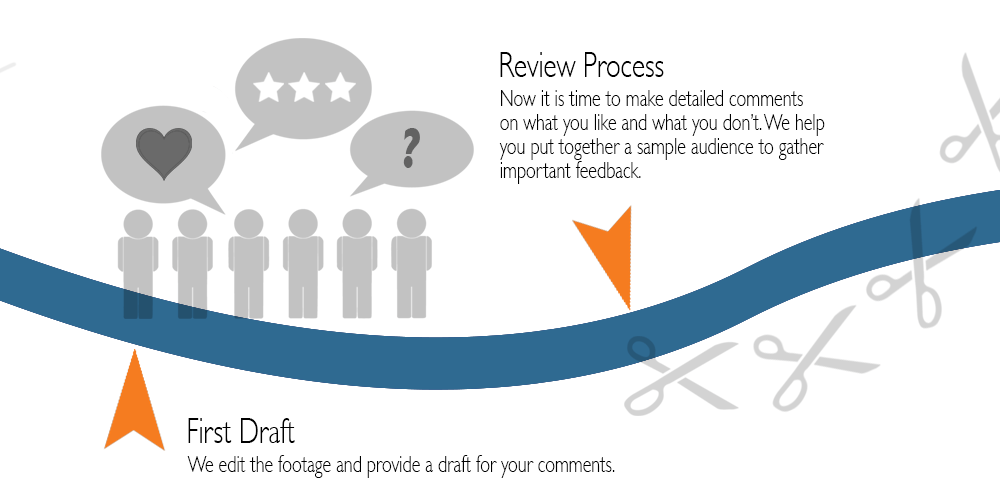 how_3 Video Production Connecticut Wheel To Sea