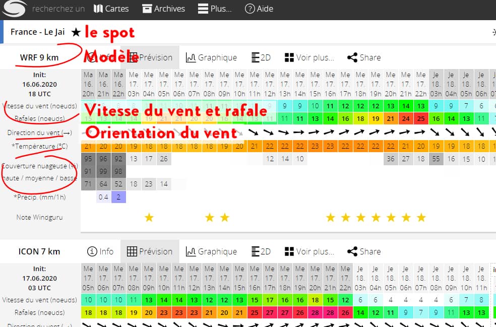 The kitesurf blog First steps with Windguru