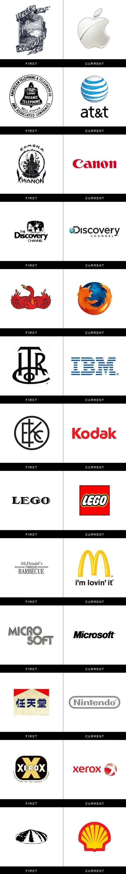Evolution of Brands