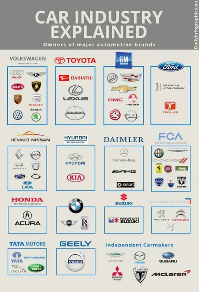Car industry explained